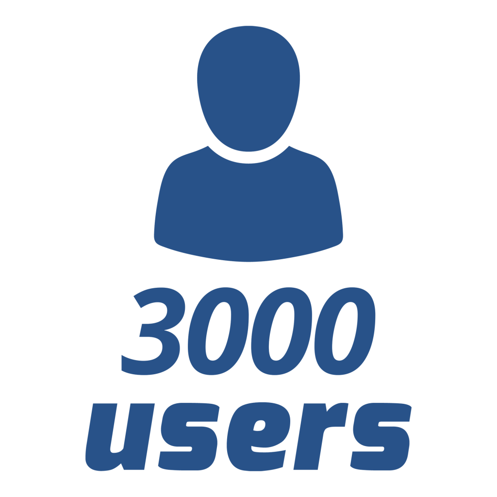 Do 3000 uporabnikov