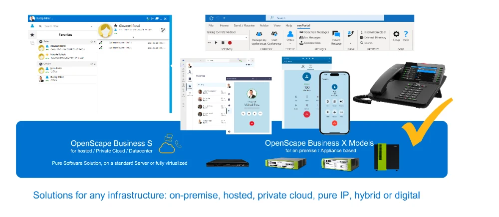 OpenScape Business pregled