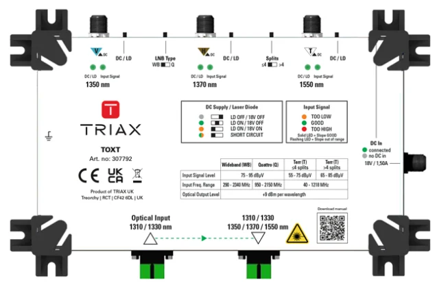 Optični oddajnik Triax TOXT za dva satelita po enem vlaknu