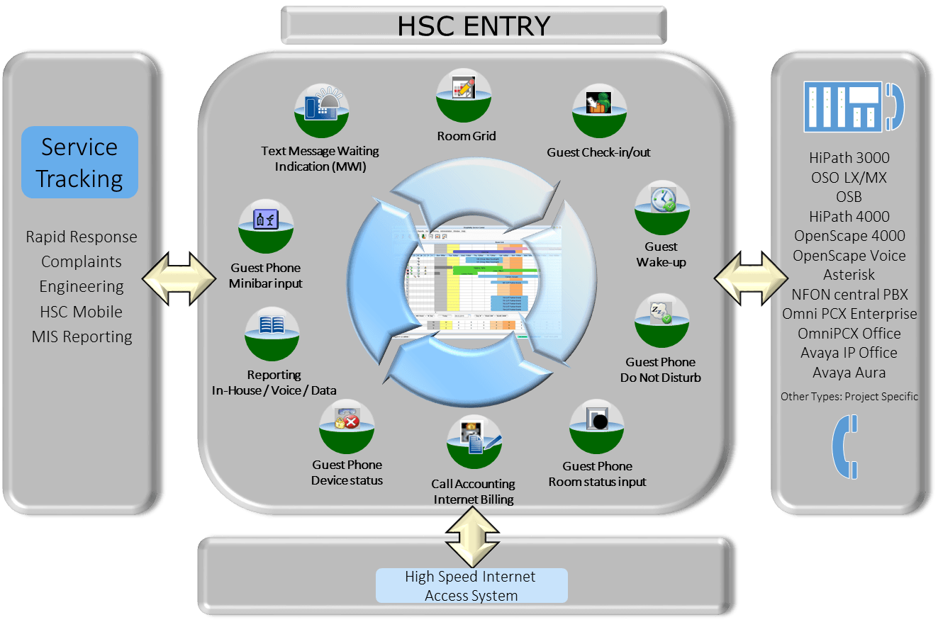 HSC Entry - PSE